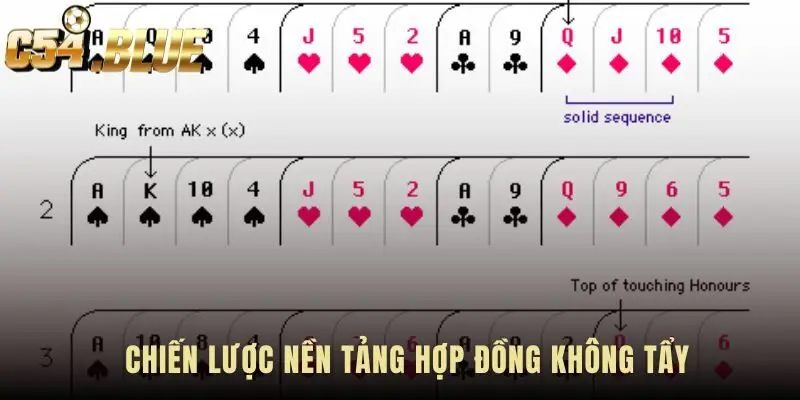 Chiến lược nền tảng cho một Bridge Contract No Trump
